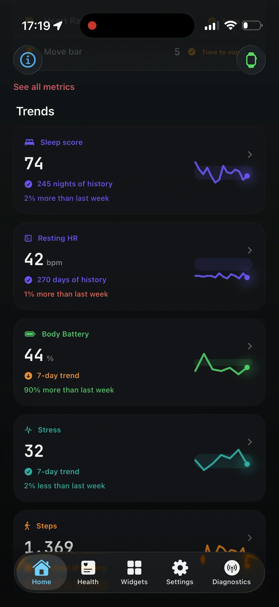 Trends screen comparing sleep, resting heart rate, Body Battery and stress with last week